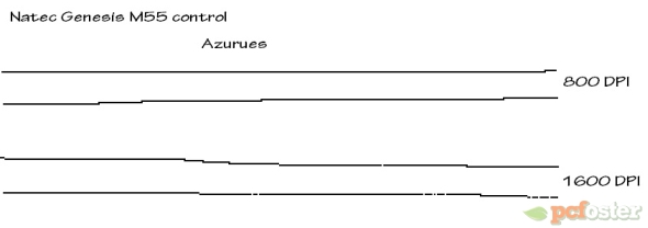 test podkladek