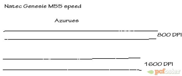 test podkladek