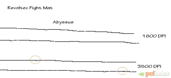 test podkladek