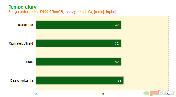 podkładki pod laptopa