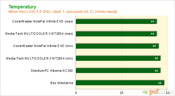 CM NotePal Infinite EVO