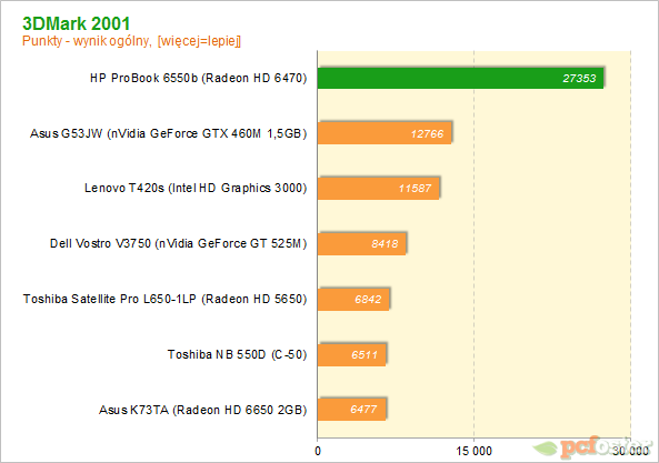 HP ProBook 6560b LG656EA