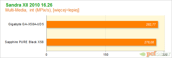 Sapphire PURE Black X58 vs Gigabyte X58A-UD5