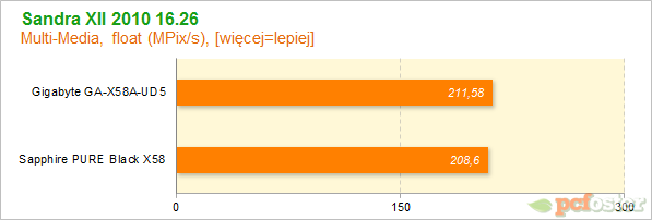 Sapphire PURE Black X58 vs Gigabyte X58A-UD5