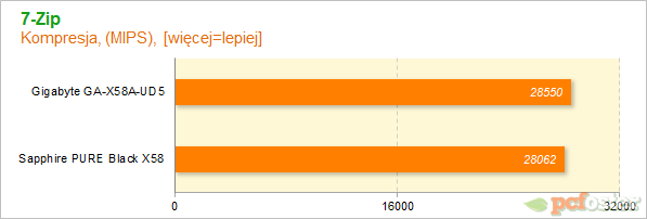 Sapphire PURE Black X58 vs Gigabyte X58A-UD5