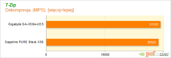 Sapphire PURE Black X58 vs Gigabyte X58A-UD5