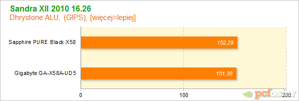 Sapphire PURE Black X58 vs Gigabyte X58A-UD5