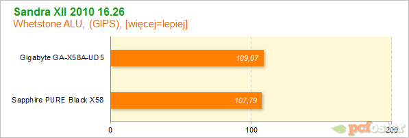 Sapphire PURE Black X58 vs Gigabyte X58A-UD5