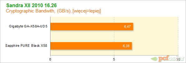 Sapphire PURE Black X58 vs Gigabyte X58A-UD5