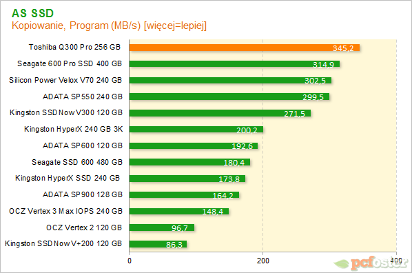 Toshiba Q300 Pro 256 GB