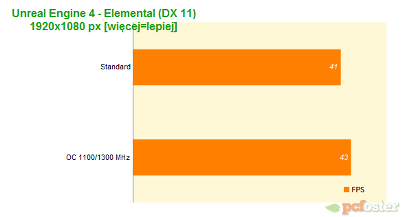 Sapphire R9 280 Dual-X OC