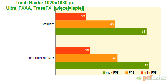 Sapphire R9 280 Dual-X OC