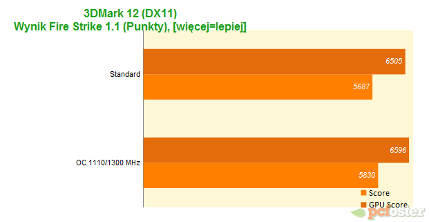 Sapphire R9 280 Dual-X OC