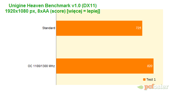 Sapphire R9 280 Dual-X OC
