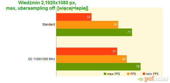Sapphire R9 280 Dual-X OC
