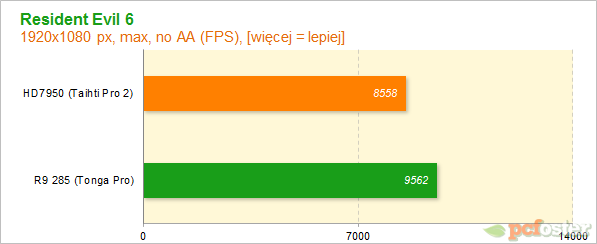 R9 285