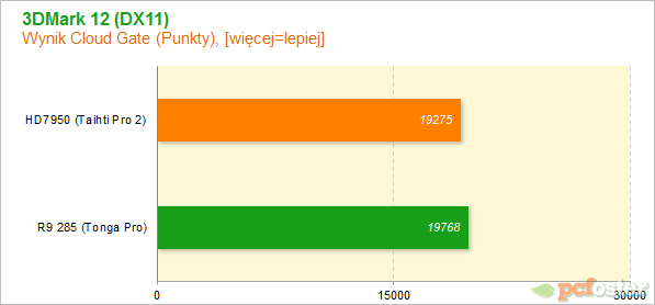 R9 285