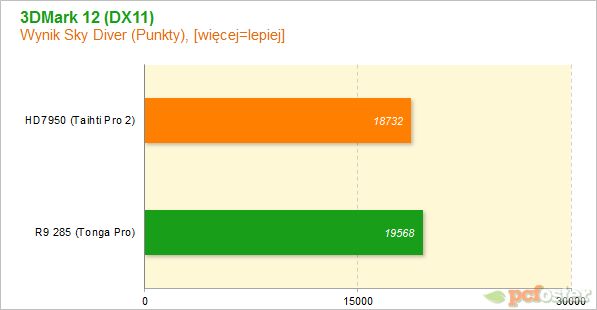 R9 285