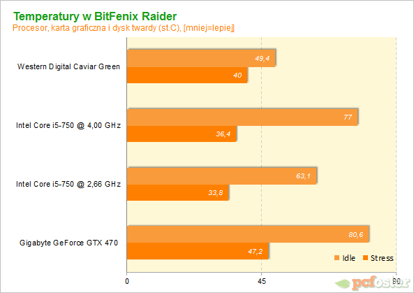 BitFenix Raider