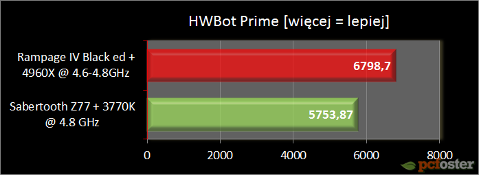 Asus Rampage IV Extreme Black Edition