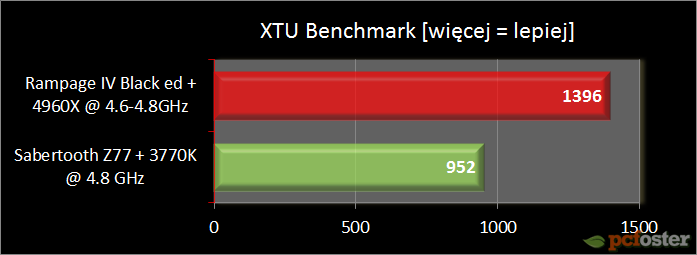 Asus Rampage IV Extreme Black Edition