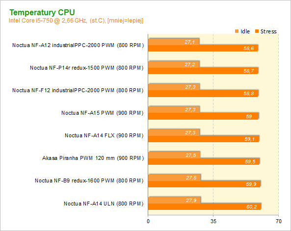 Noctua Redux