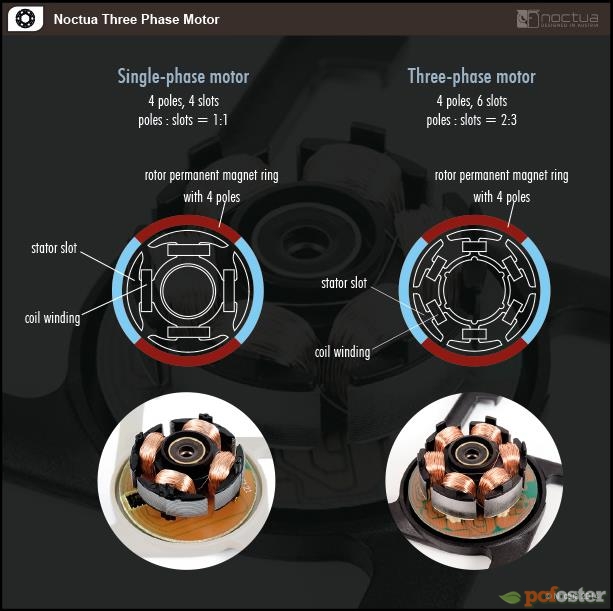 Noctua IndustrialPPC