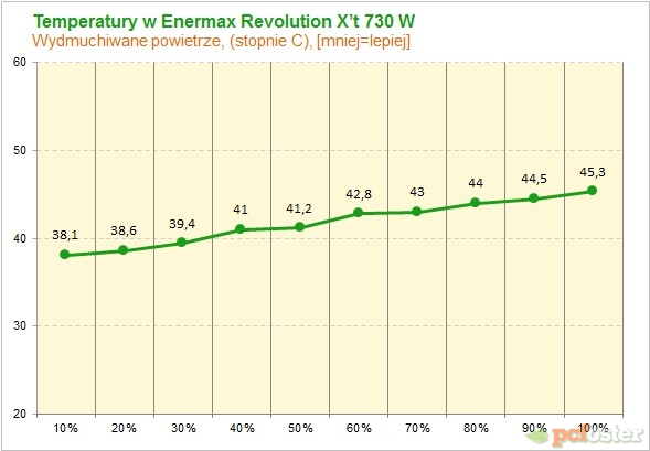 Enermax Revolution X't 730 W