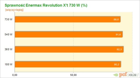Enermax Revolution X't 730 W