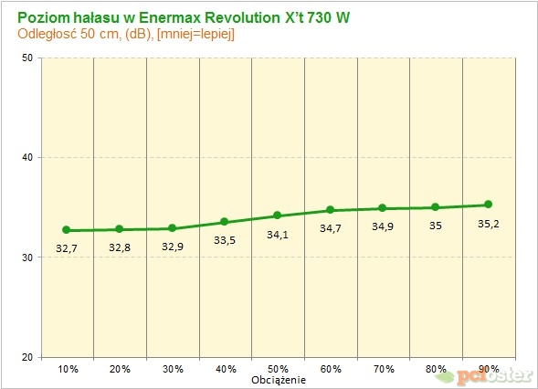 Enermax Revolution X't 730 W
