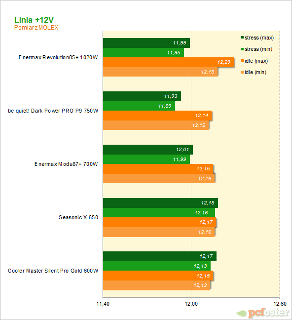 Enermax Revolution85+ 1020W