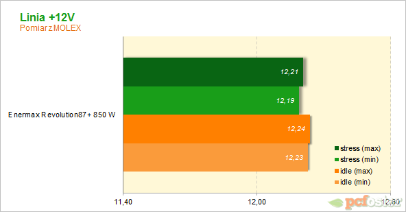Enermax Revolution87+ 850 W