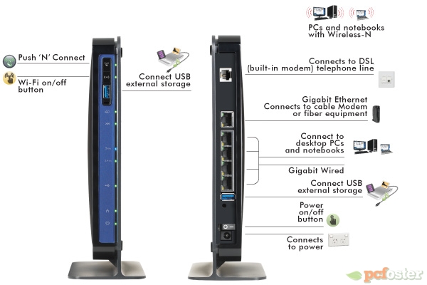 Netgear WNDR3700