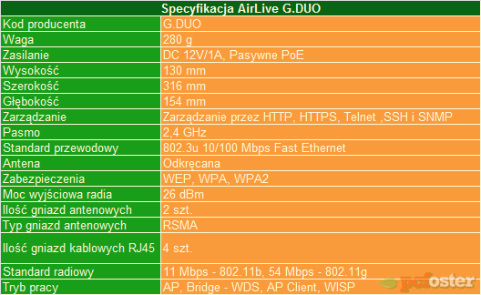 AirLive G.DUO