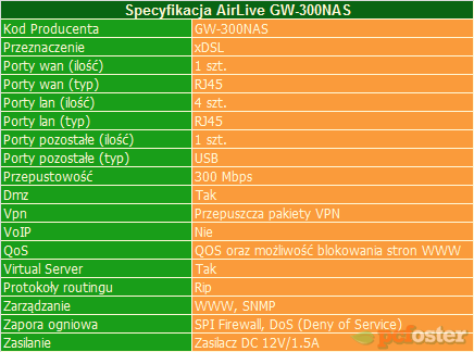 GW-300NAS