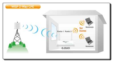 AirLive G.DUO