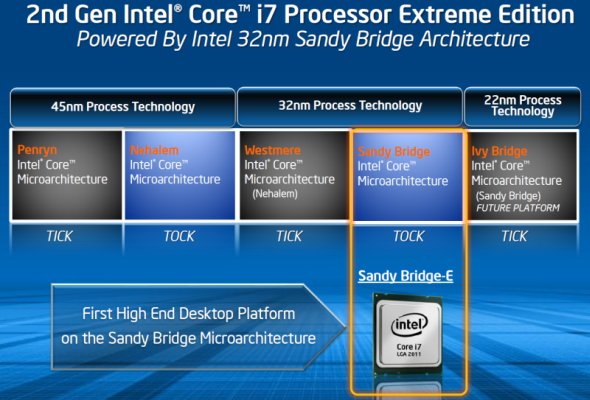 Sandy Bridge-E