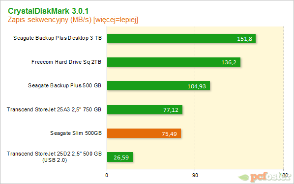 Seagate Slim 500 GB