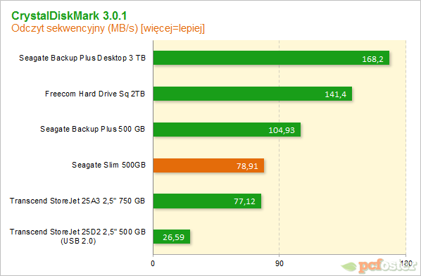 Seagate Slim 500 GB