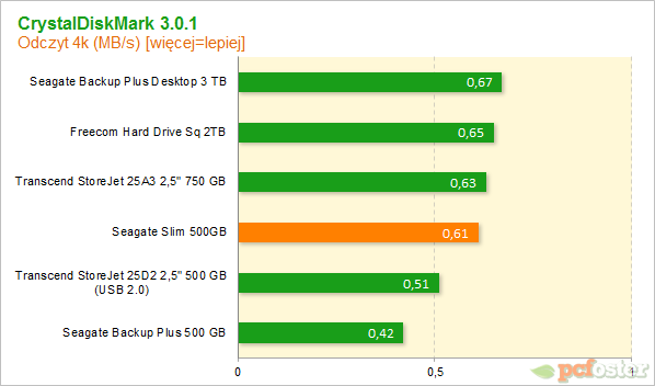 Seagate Slim 500 GB