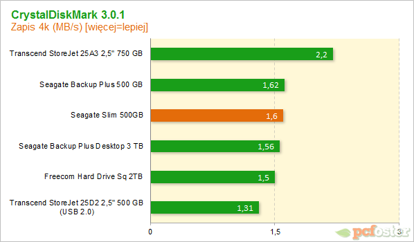 Seagate Slim 500 GB