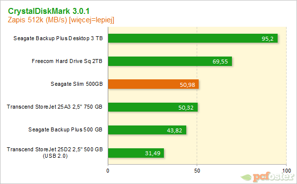 Seagate Slim 500 GB