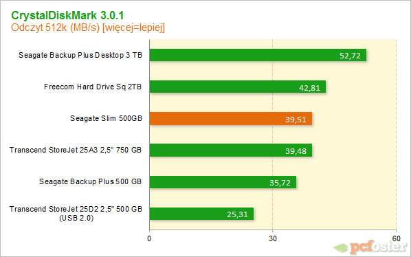 Seagate Slim 500 GB