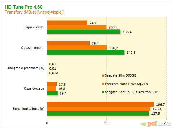 Seagate Slim 500 GB