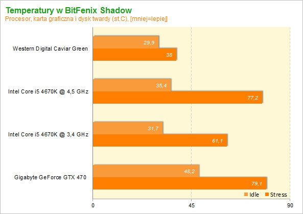 BitFenix Shadow