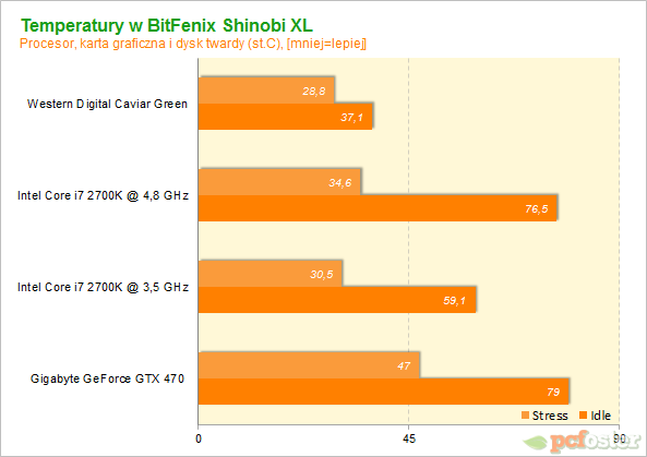 BitFenix Shinobi XL