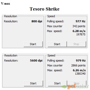 tesoro shrike