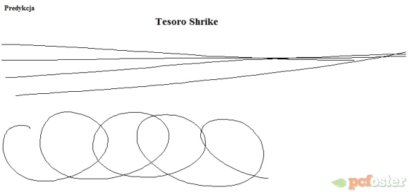 tesoro shrike