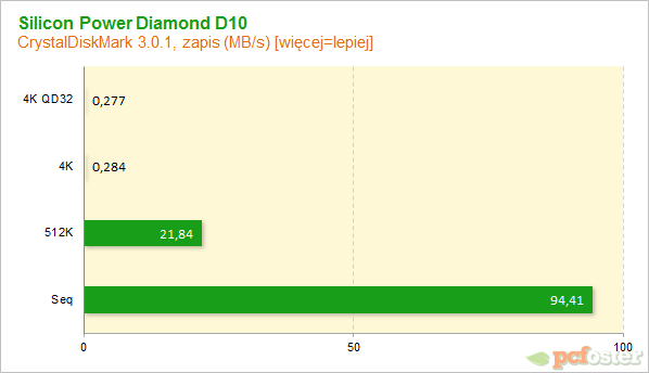 Silicon Power Diamond D10