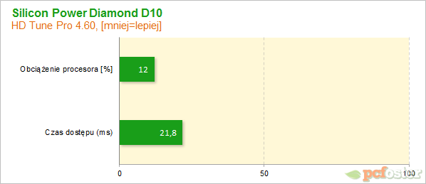 Silicon Power Diamond D10